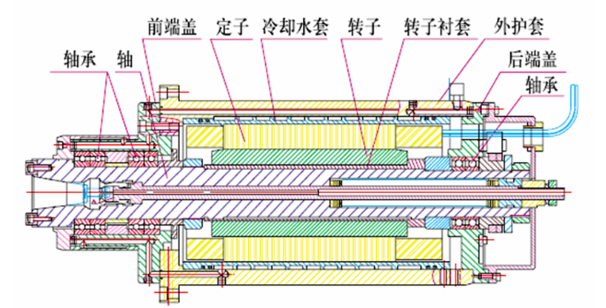 什么是電主軸？電主軸的結(jié)構(gòu)設(shè)計(jì)！